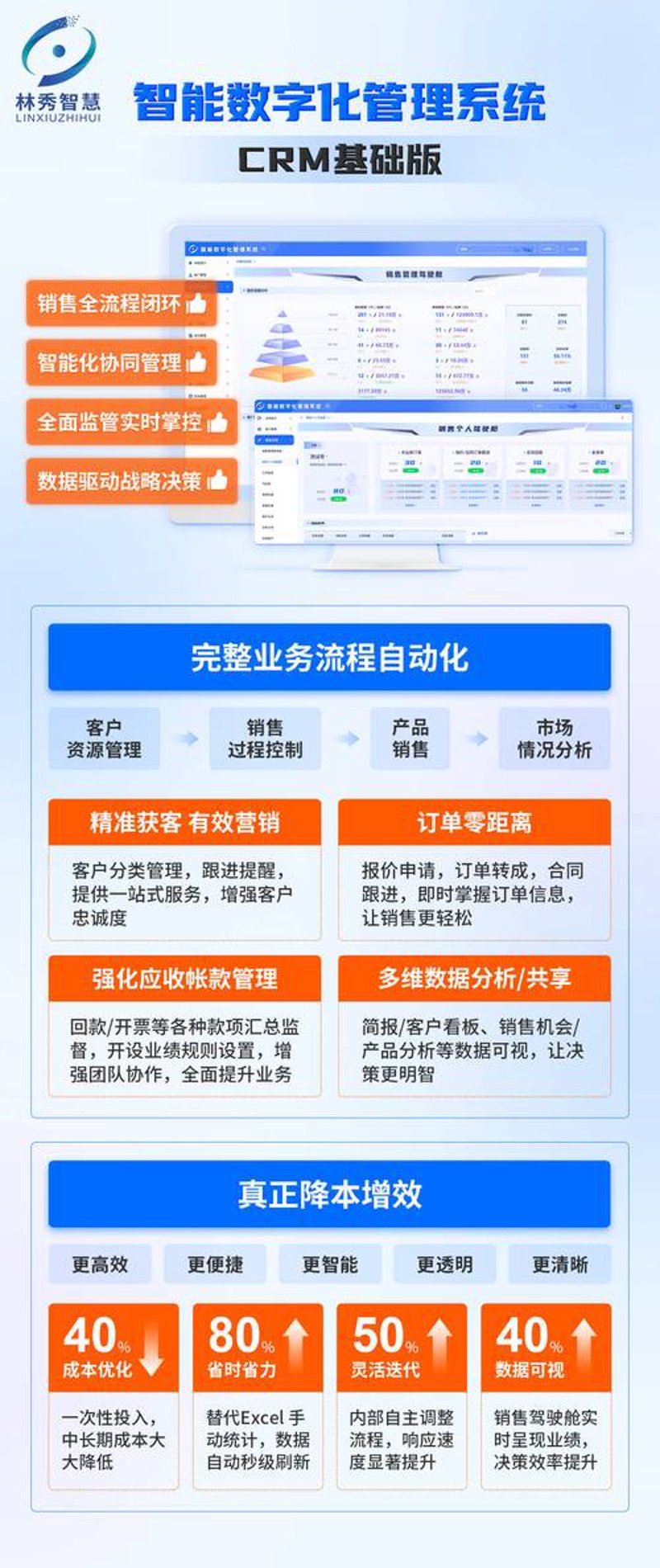 进销存系统助力企业运营